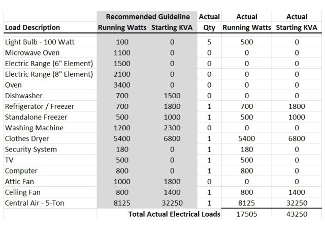 power-generators-4b-systems-inc-residential-and-commercial-electrician